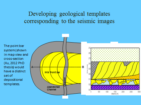 geological template