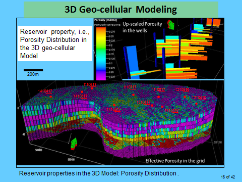 geo cellular model